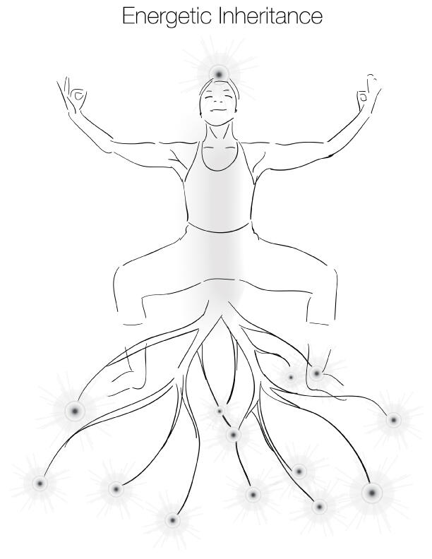 Energetic Inheritance