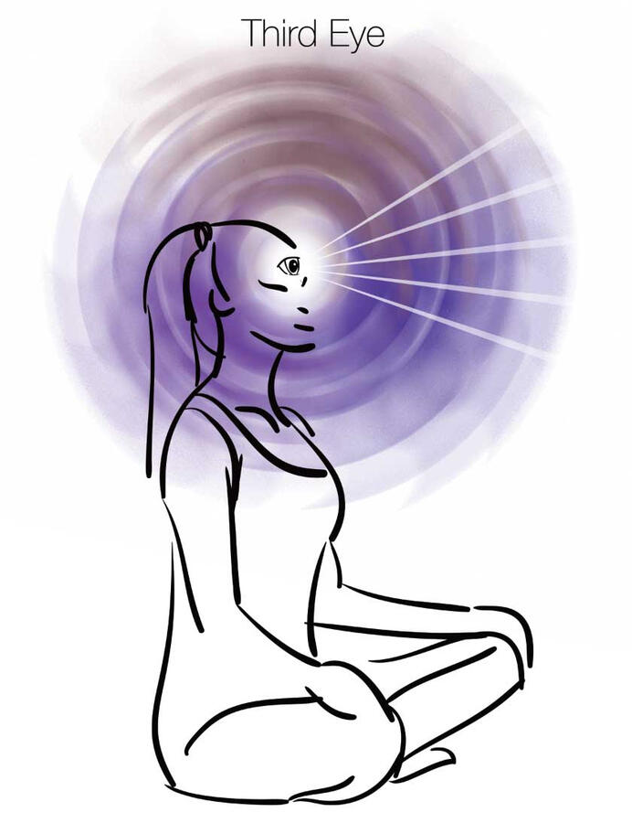 Third Eye